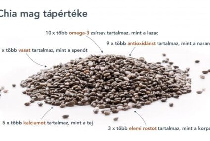 chia mag – egy tökéletes superfood